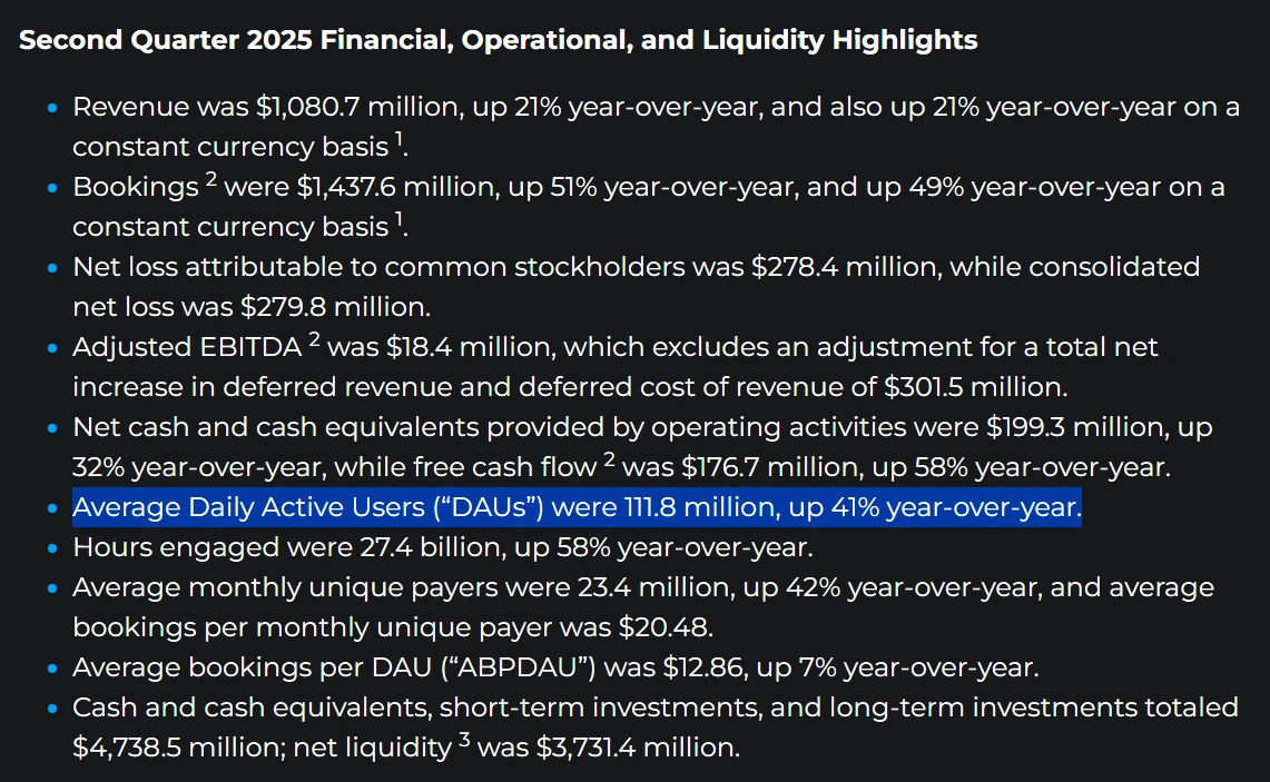 Roblox Q2 2025 Financial, Operational, and Liquidity Highlights